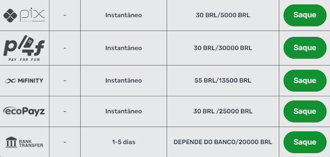 Bet 305